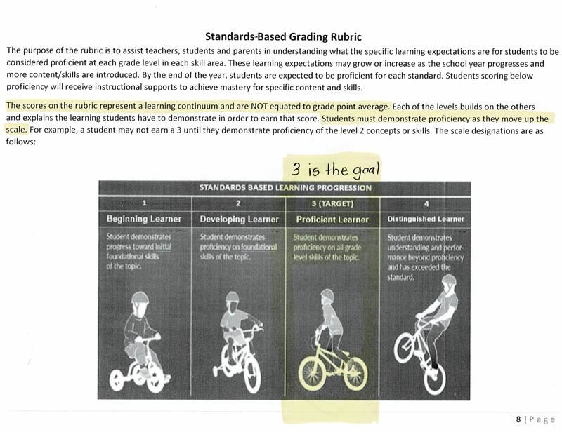 Standards-Based Grading Rubric - Bicycle Example